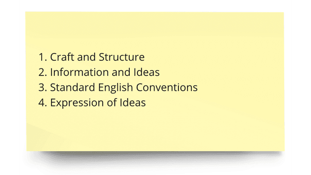 A yellow note listing four components: Craft and Structure, Information and Ideas, Standard English Conventions, and Expression of Ideas.